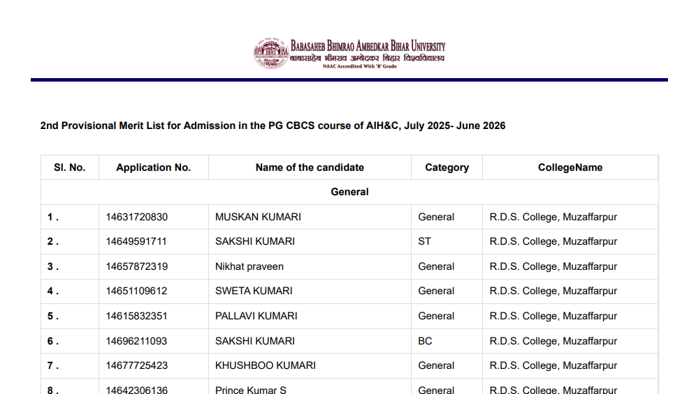 BRABU PG 2nd Merit List 2025-27